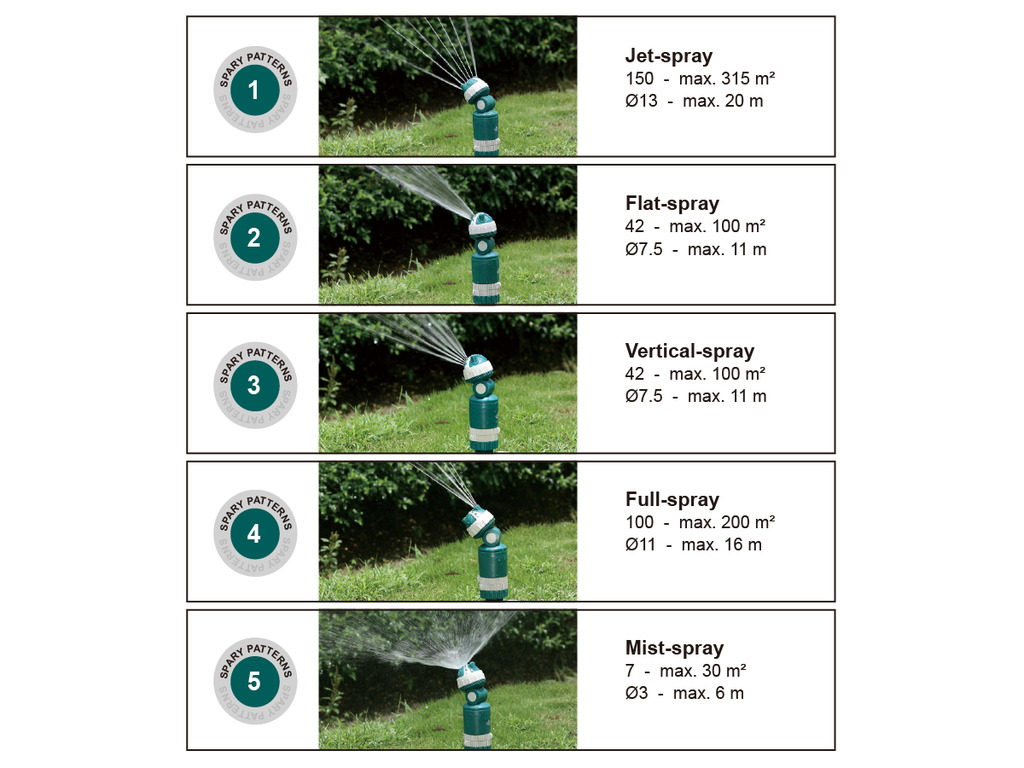 AQUA TECH 695 5-IN-1 GEAR DRIVE SPRINKLER